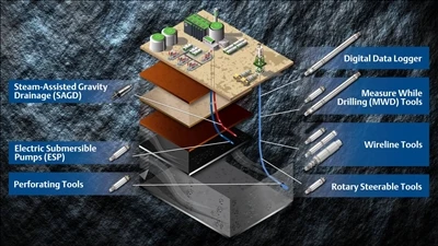 Nuqqasijiet Komuni ta 'Għodod Downhole & Kif Tevitahom